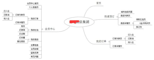 酒店(diàn)網頁設計架構