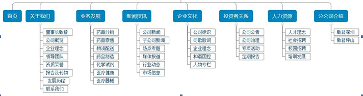 醫藥公司網站欄目架構