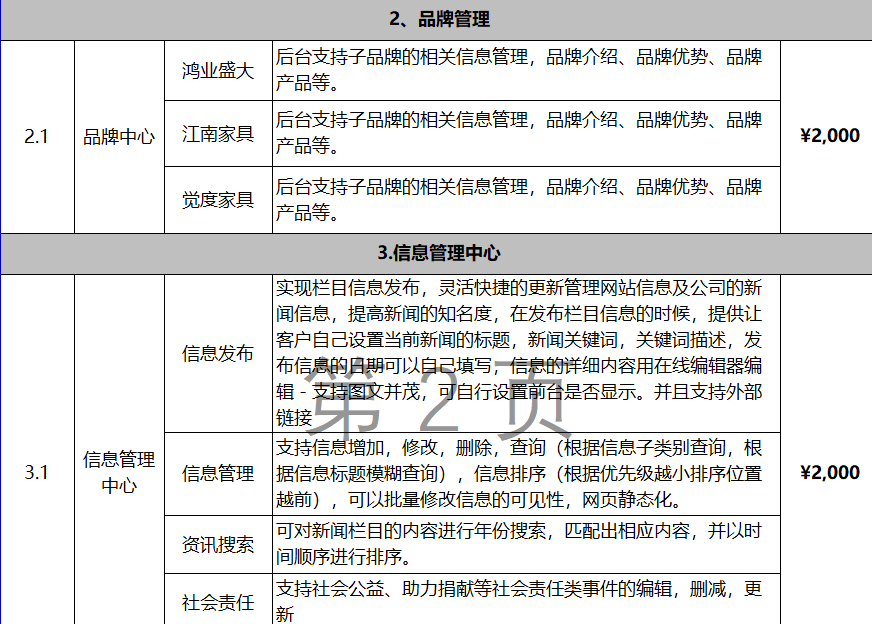 網站報價2