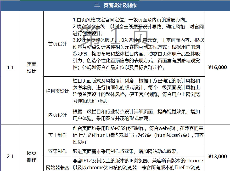 網站報價