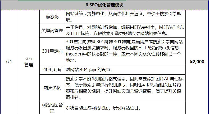 網站報價6