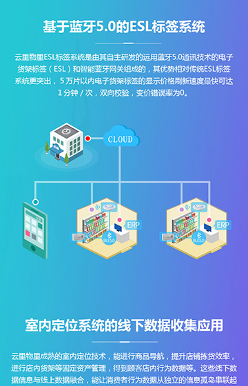 雲裏物(wù)裏科技網站案例圖片2