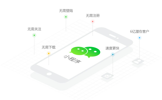 什(shén)麽是微信小程序